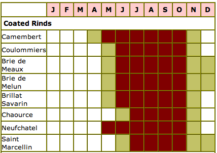 cheese calendar
