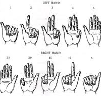 counting